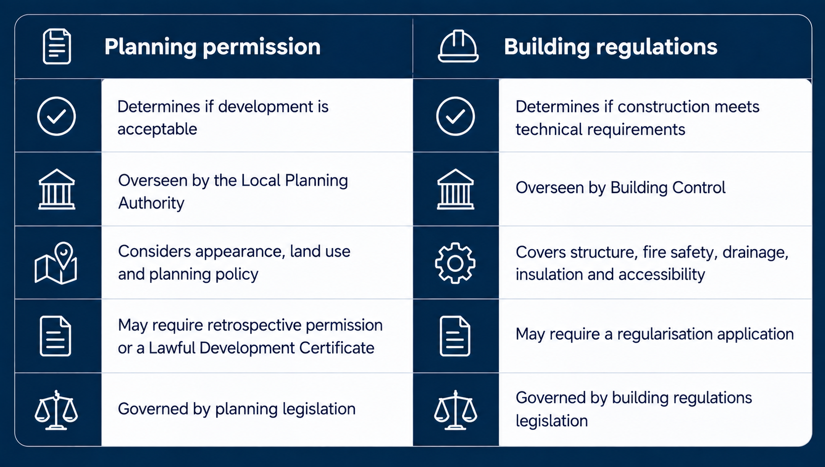 planning permission vs building regulations comparison chart