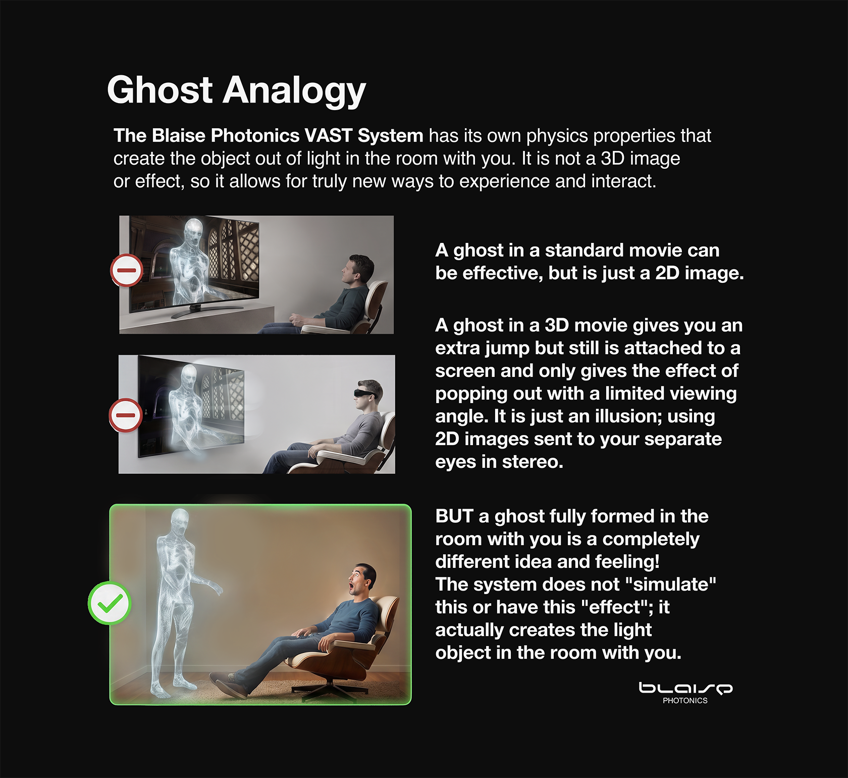 Blaise Photonics mid air volumetric 3D real hologram touch display holographic versus hologram experience ghost analogy graphic