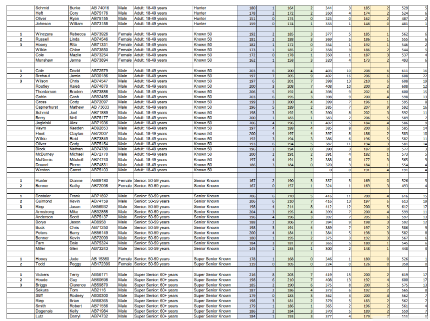 2026-3D Provincial Results
