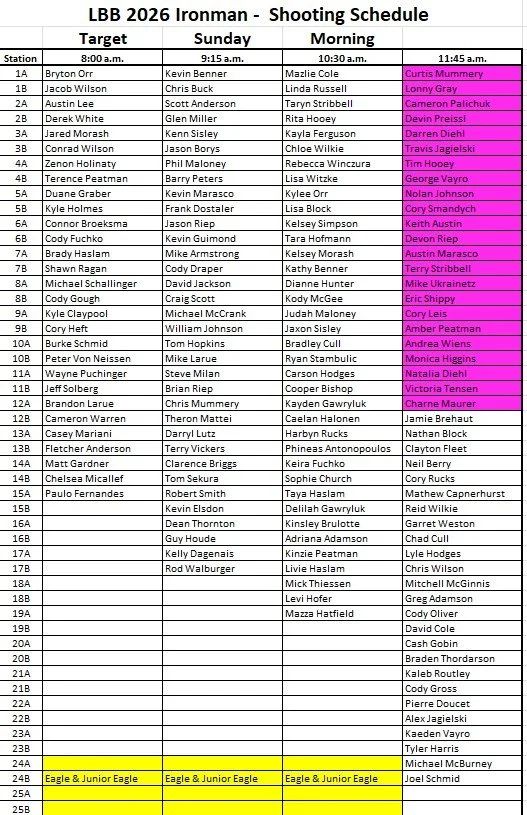 Sunday Target- 2026 Ironman