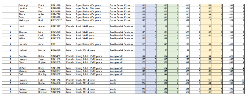 2026-3D Provincial Results