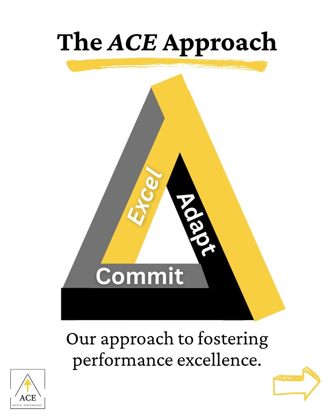 The ACE Approach: Helping you or your team be adaptable &amp; committed so you can ACE any challenge. 

Interested in learning more about how ACE can help you? DM us for a FREE consultation!

#mentalperformance #denvercolorado #athlete #coaching #men