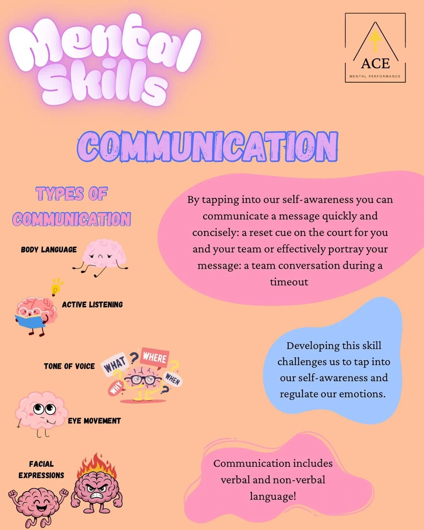 How do we know what we want to communicate if we aren&rsquo;t aware of what we are experiencing? And then how do we communicate that? 

Effective communication is a constantly developing skill because we must also tap into our self-awareness and emot