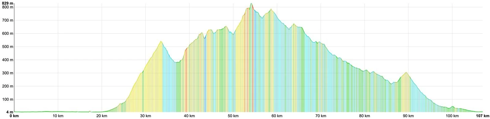 Elevation profile of Day 6, Hidden Valleys: 107 km with 1,500 m of climbing
