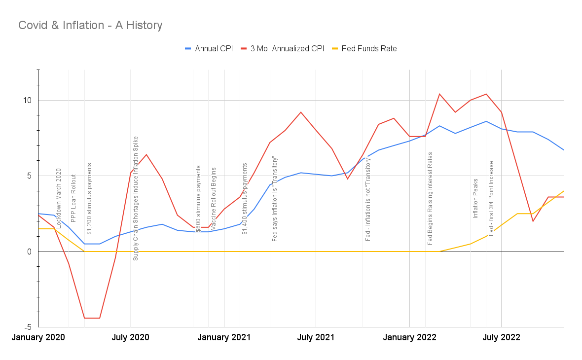 Inflation Is MUCH Lower Than You Think