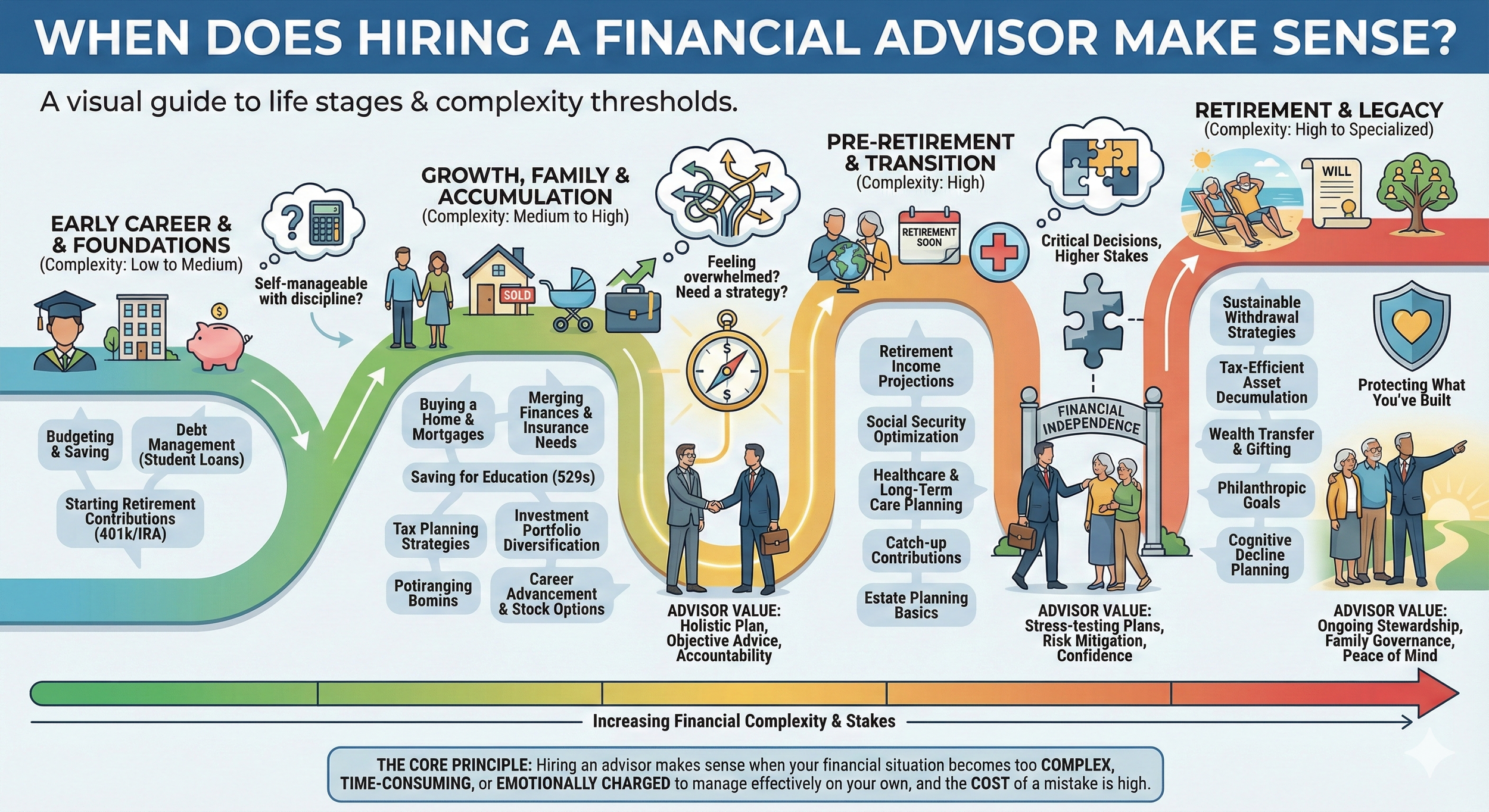 When Does Hiring a Financial Advisor Actually Make Sense?