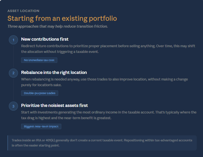Steps for transitioning an existing portfolio toward better asset location