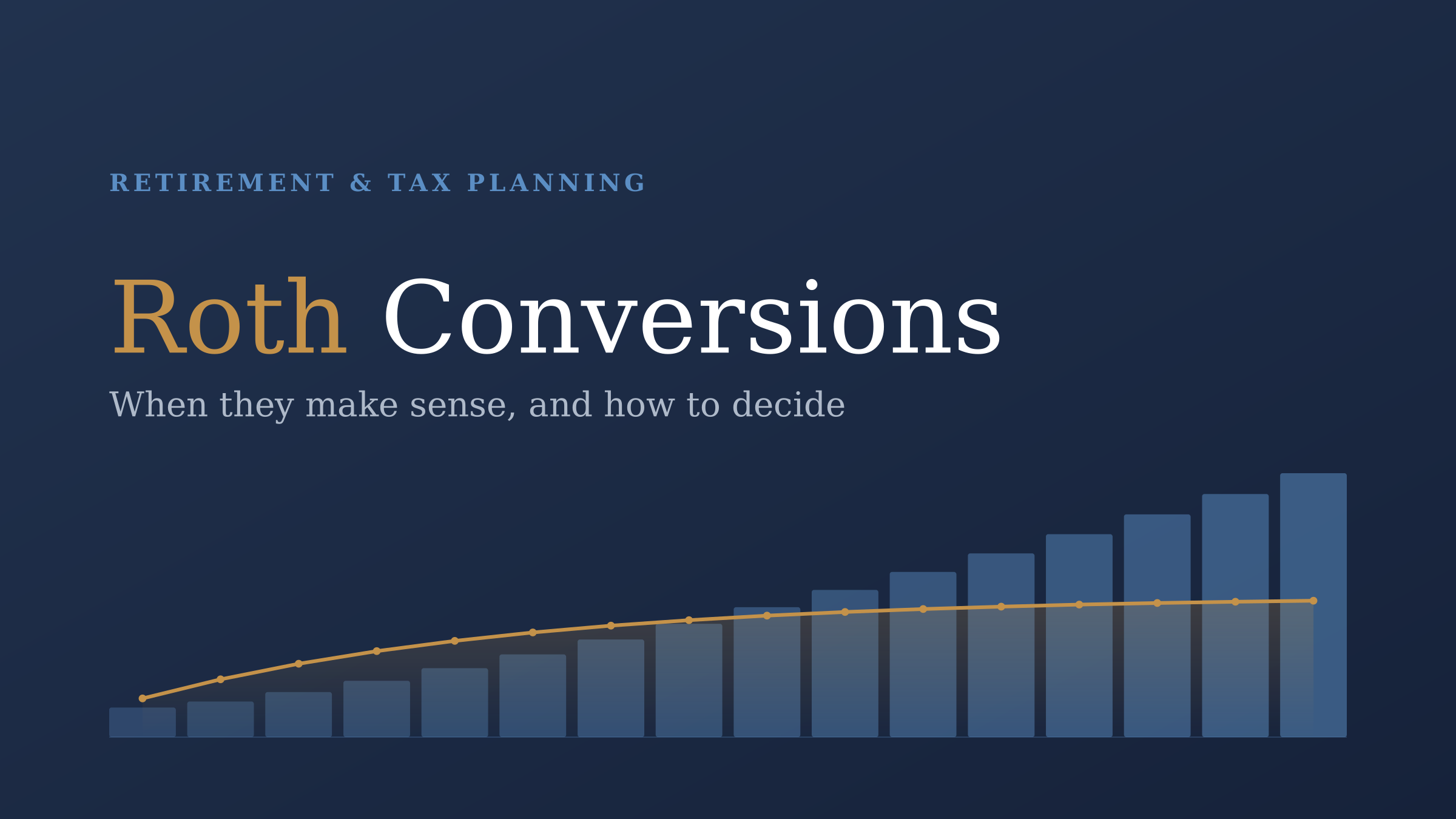 Roth Conversions article cover with a rising bar chart and a flatter gold line.