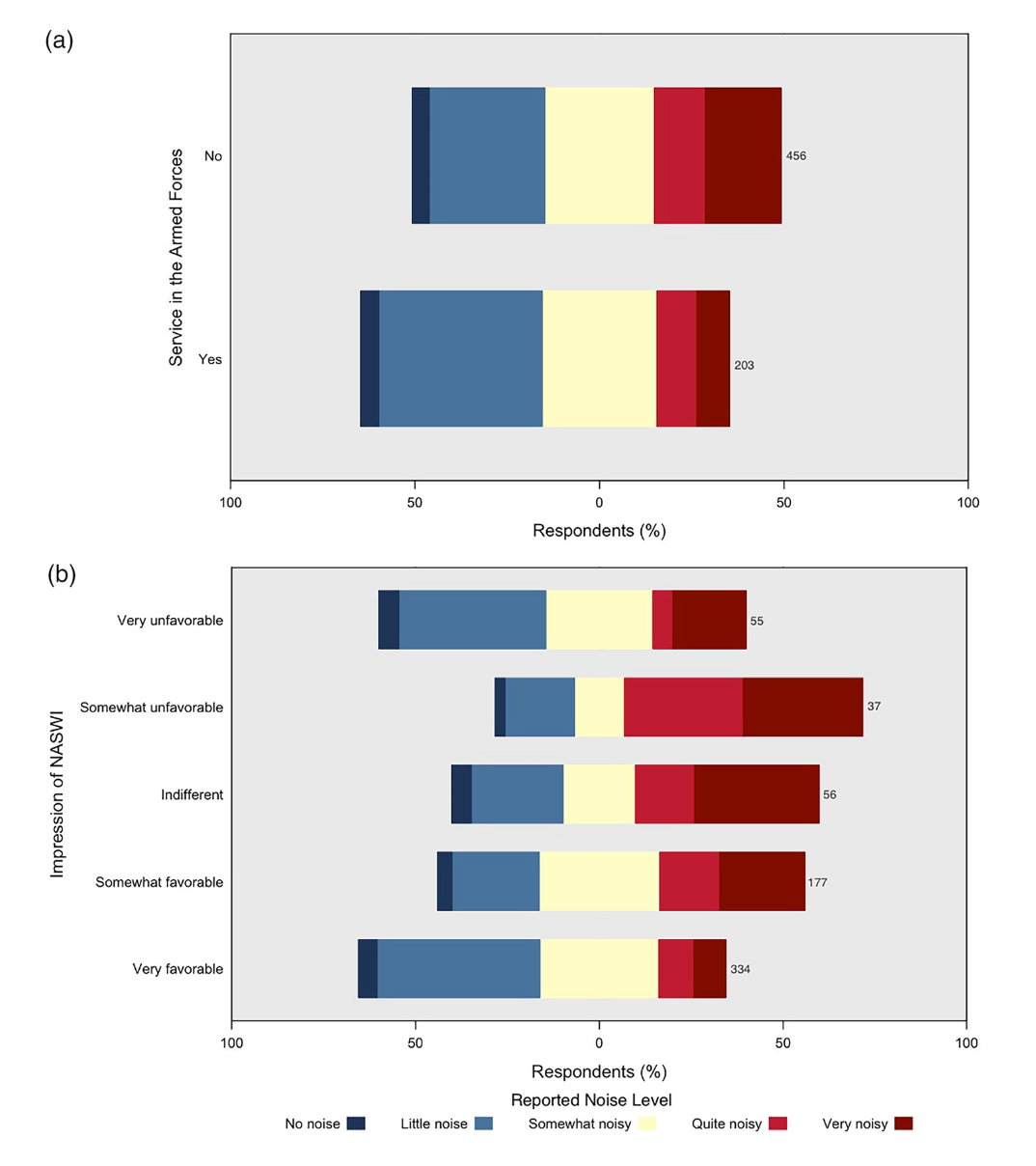 Community Responses to Growler Jet Noise