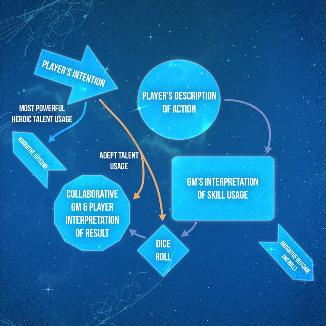 Plus Most Powerful Heroic Talent Usage