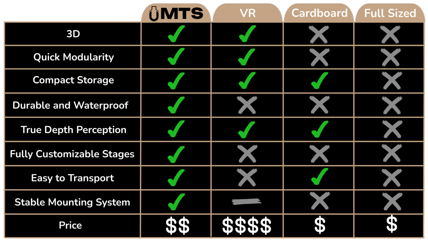 Modular Target Systems