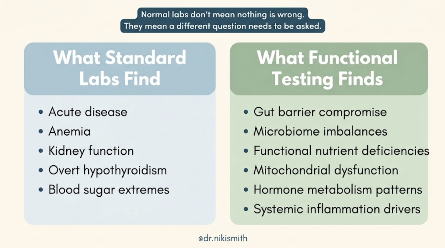 normal labs, blood work results, questions to ask