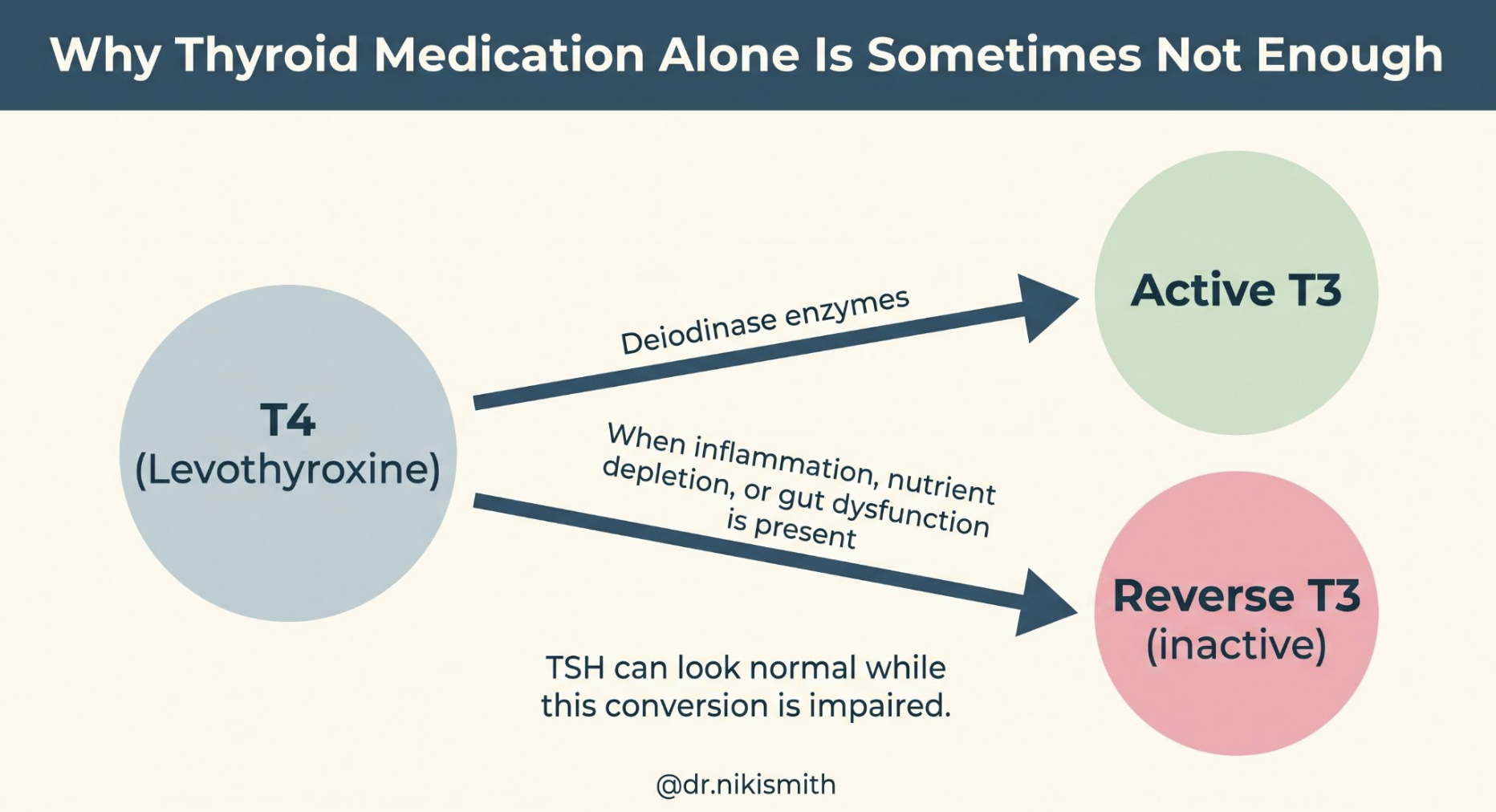 why thyroid medication alone is not enough