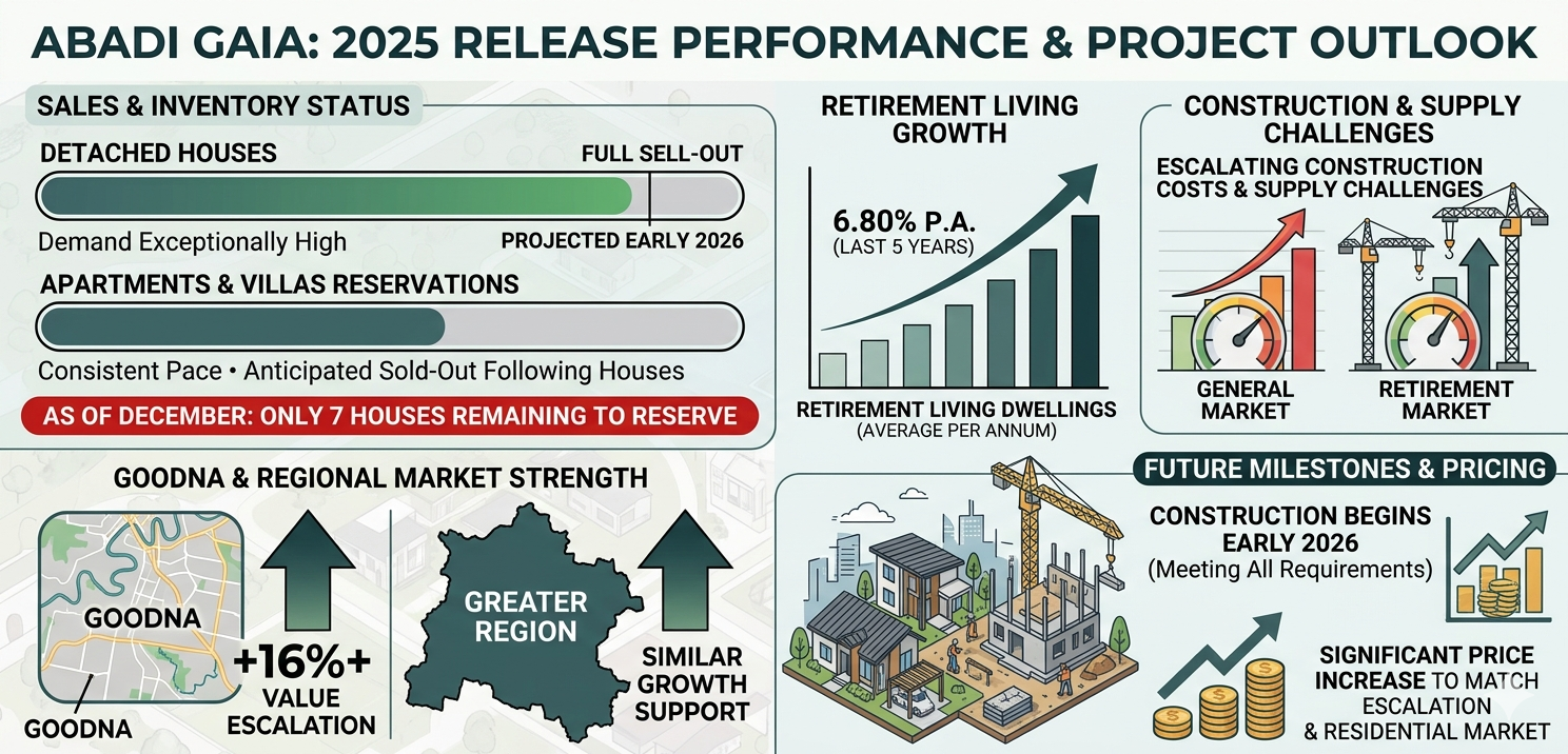 Abadi Gaia Sales Success