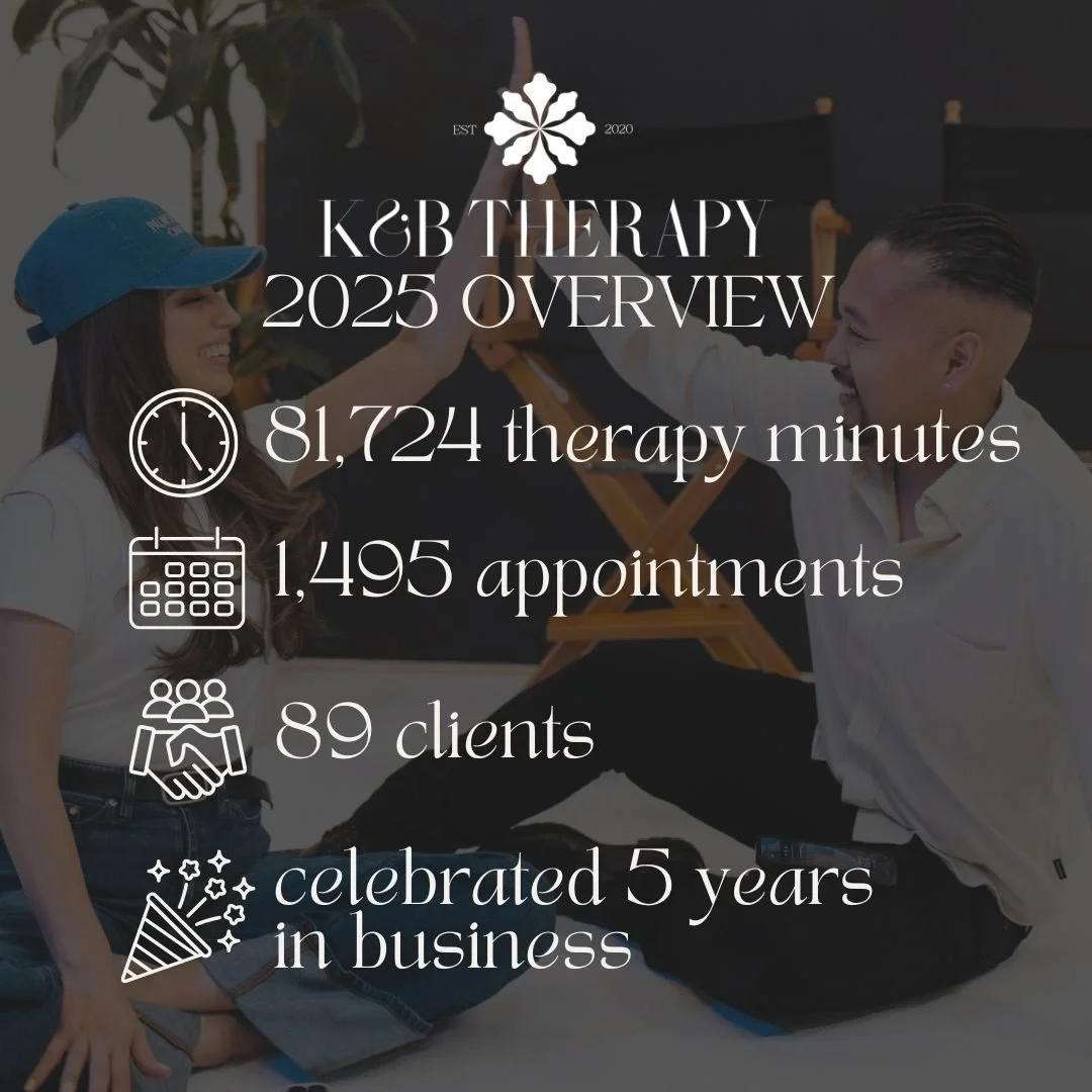 Turns out time flies when you&rsquo;re working hard! 😆
We are honored to do this work and look forward to all that&rsquo;s yet to come! 

If you or someone you know is looking to start therapy in the new year, we invite you to visit our website and 