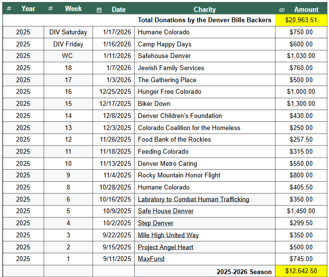 DDB Running Donation Total Image 1.png
