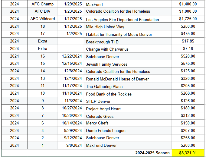 DDB Running Donation Total Image 2.png