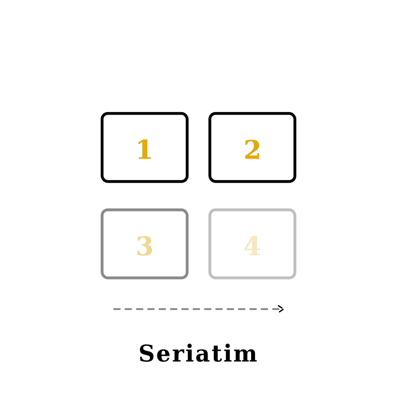 Seriatim