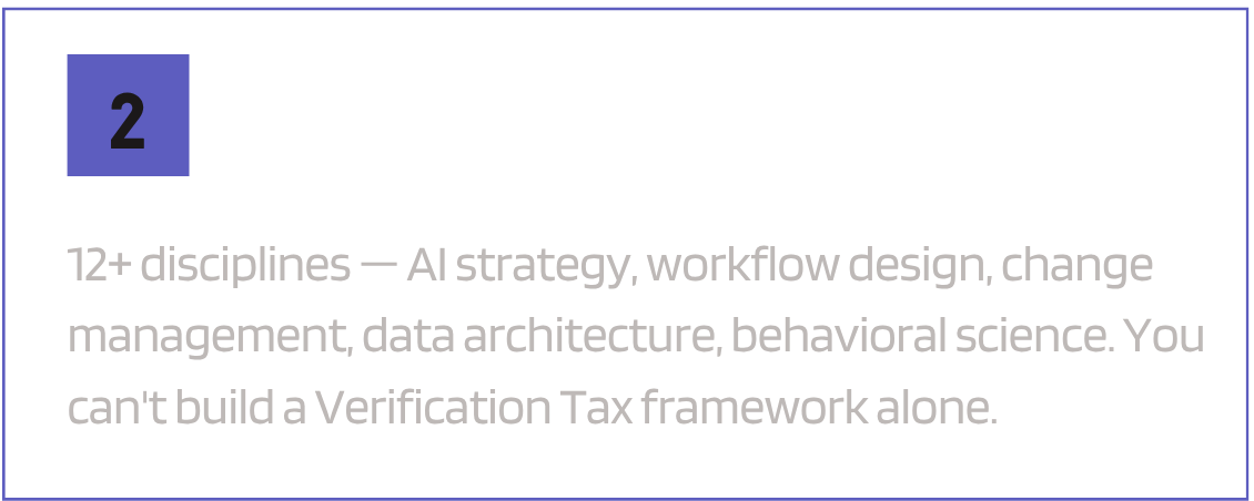 A slide titled 'X-Functional Development' with a purple box containing the number 2, describing the discipline as covering AI strategy, workflow design, change management, data architecture, and behavioral science, emphasizing the need for multiple disciplines beyond verification tax alone.