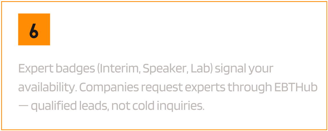 Slide titled '6 Speaker and Interim Visibility' explaining expert badges (Interim, Speaker, Lab) signaling availability, with companies requesting experts through EBTHub for qualified leads instead of cold inquiries.