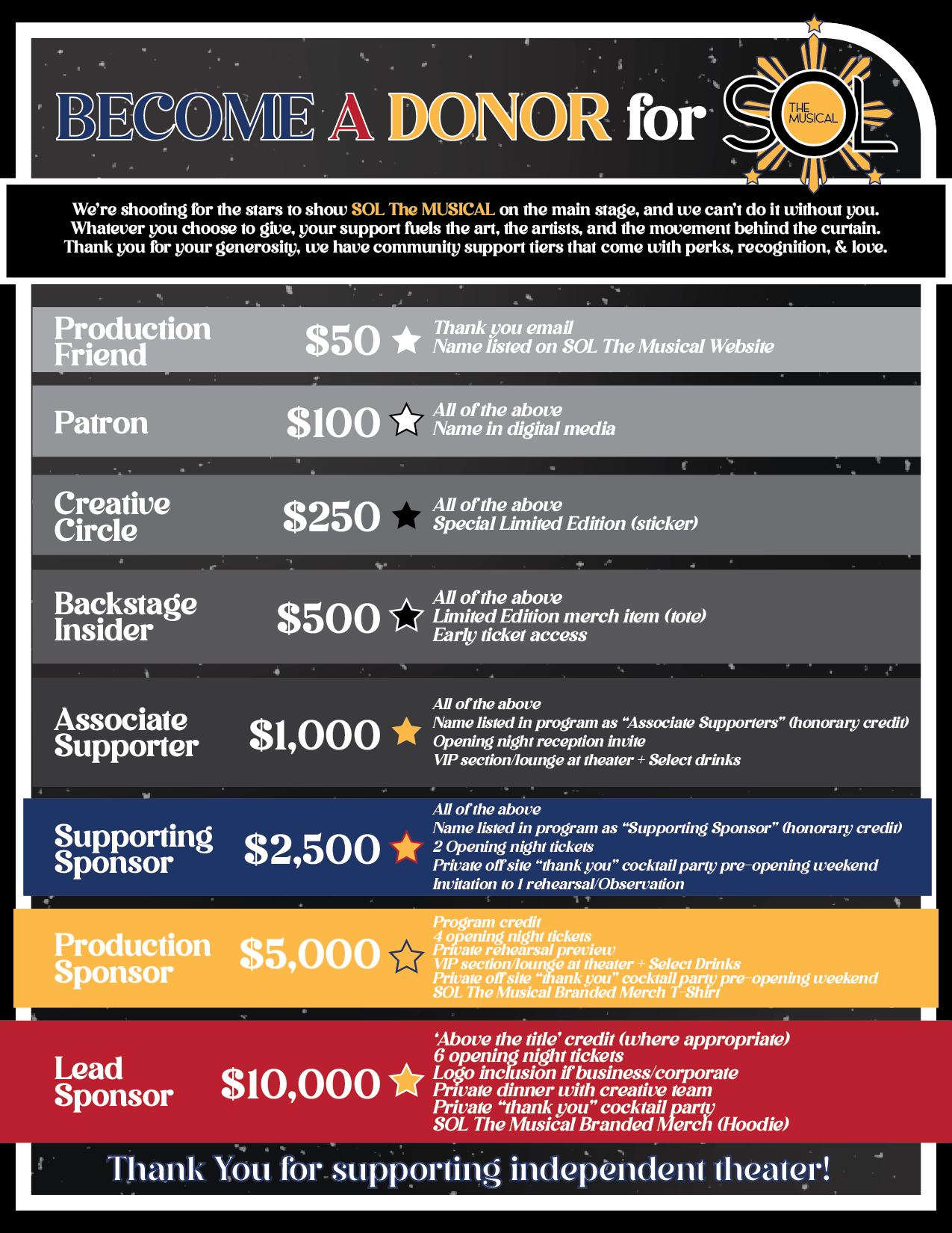 A donation ladder for SOL The Musical with different sponsorship levels and benefits, including production sponsor, lead sponsor, supporting sponsor, and various supporter tiers.