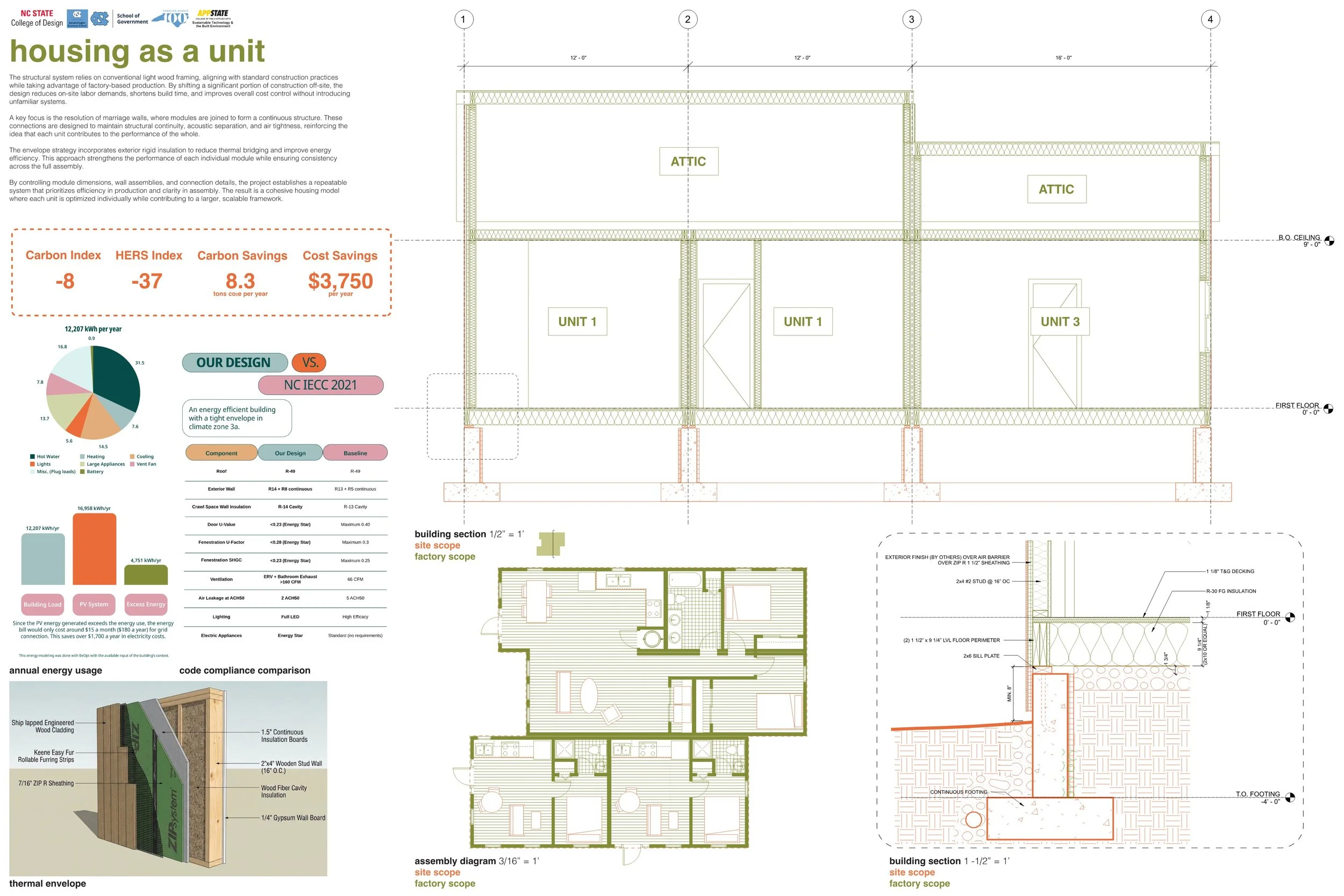 ASU+UNC+NCS_S#2_BOARD#2.jpg