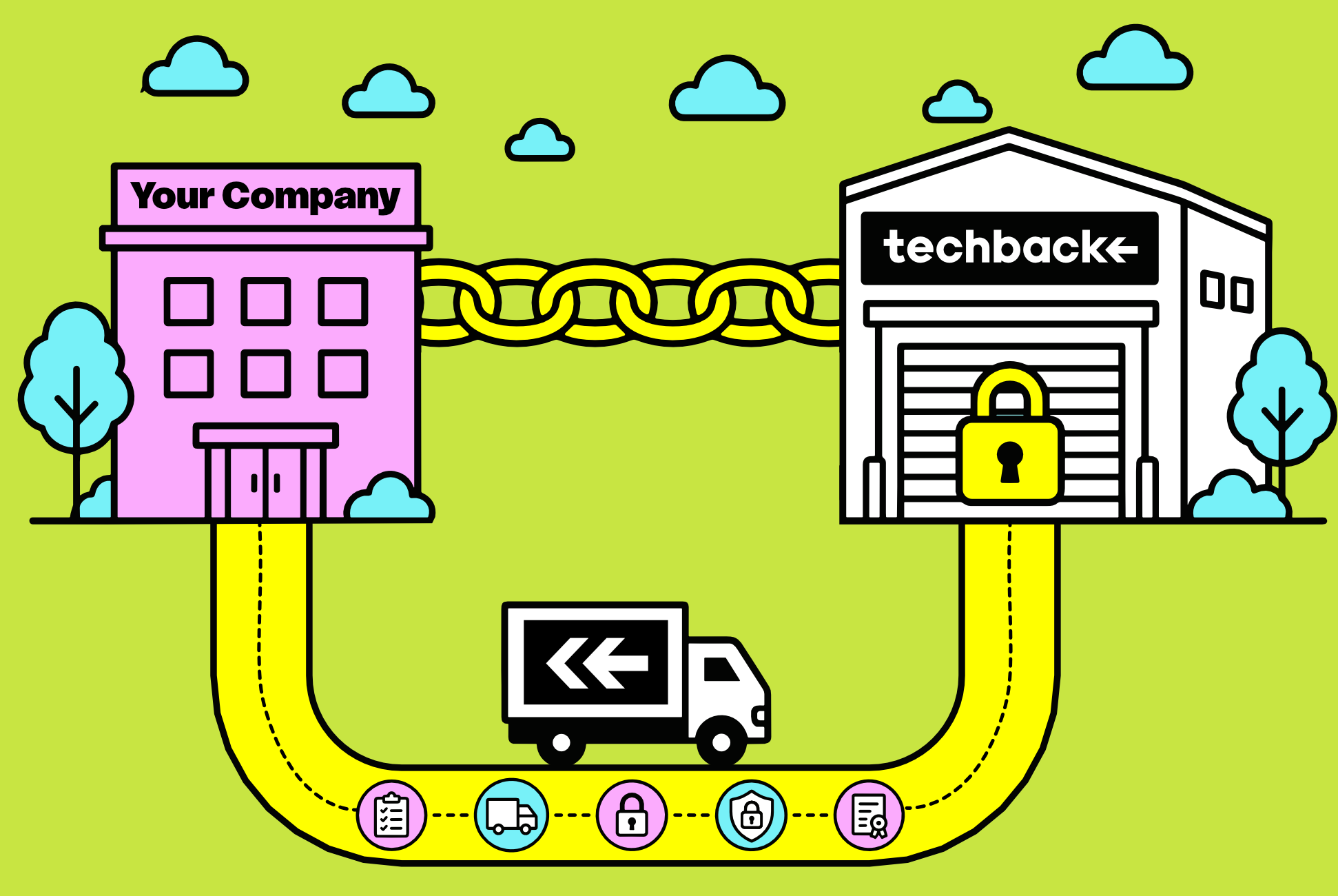 What Is Chain of Custody &amp; Why It Matters for Business Electronics Recycling