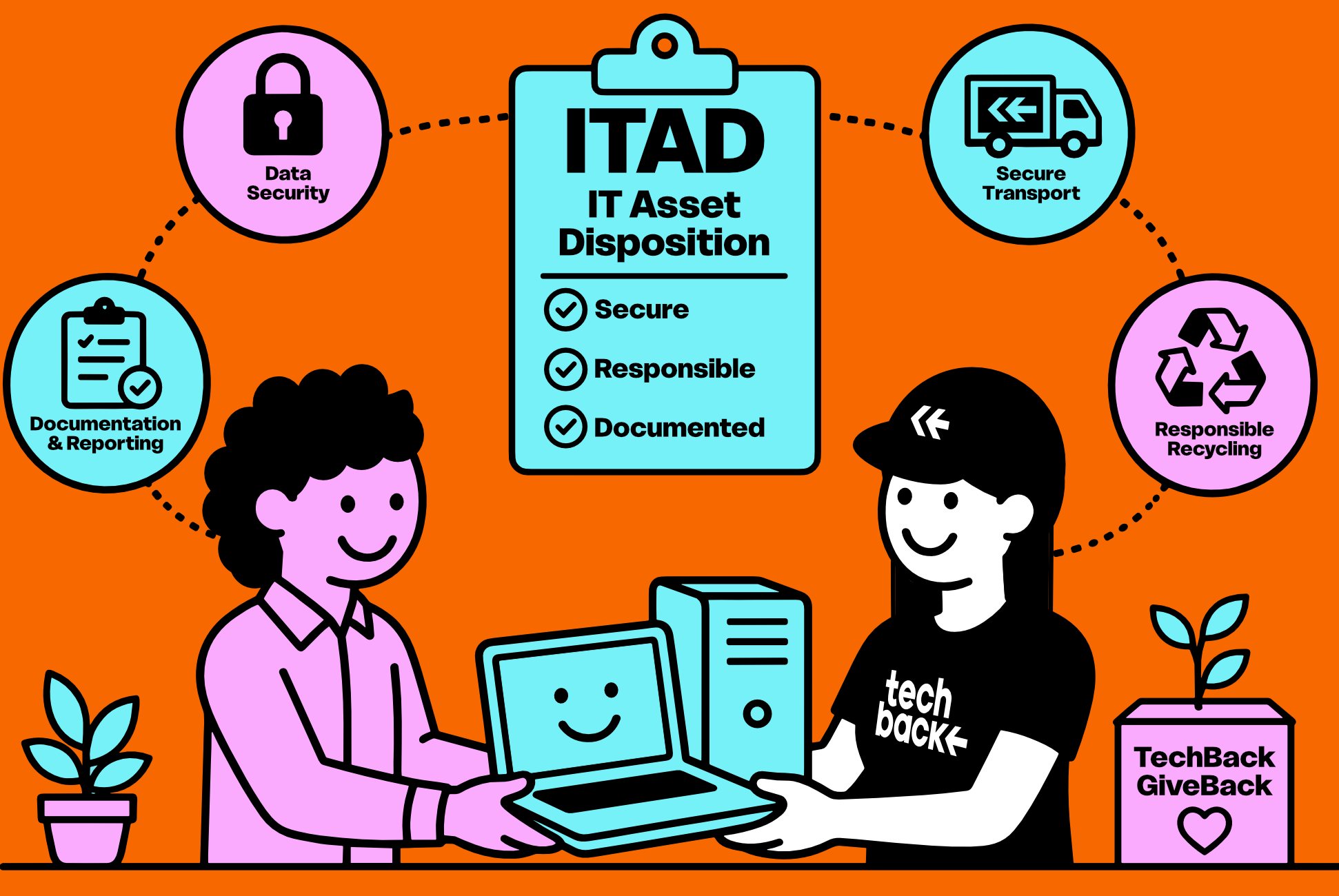 What Is IT Asset Disposition (ITAD)?