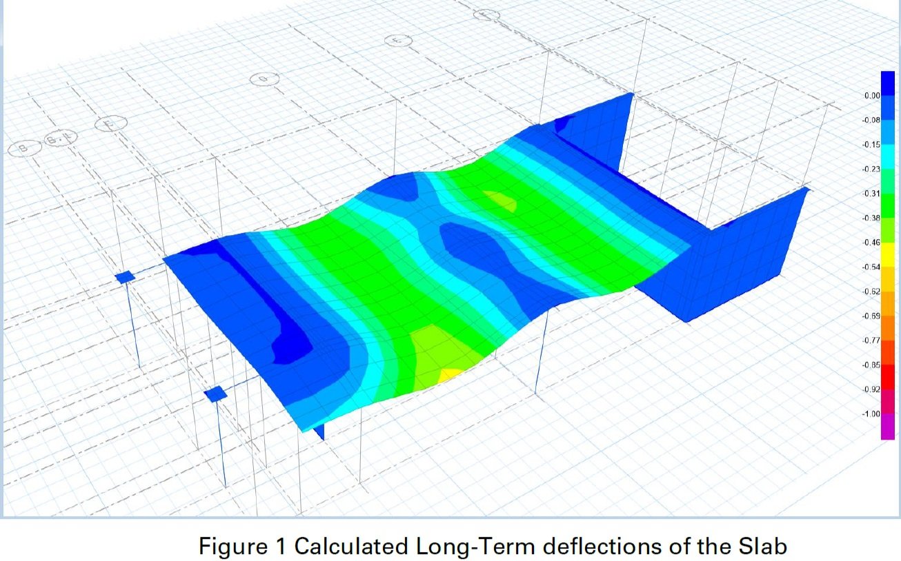 Finite element analysis showing long-term slab deflection. Highlights structural stress distribution and areas of excessive deformation.
