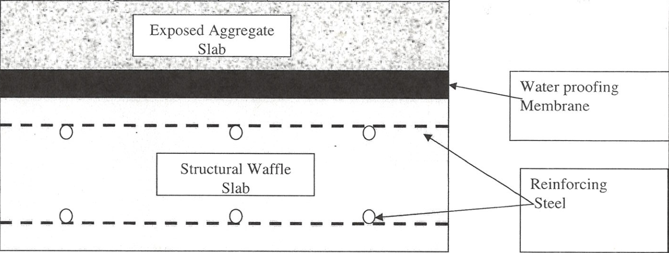 Section diagram of a balcony deck showing exposed slab, waterproofing membrane, structural slab, and reinforcing steel.