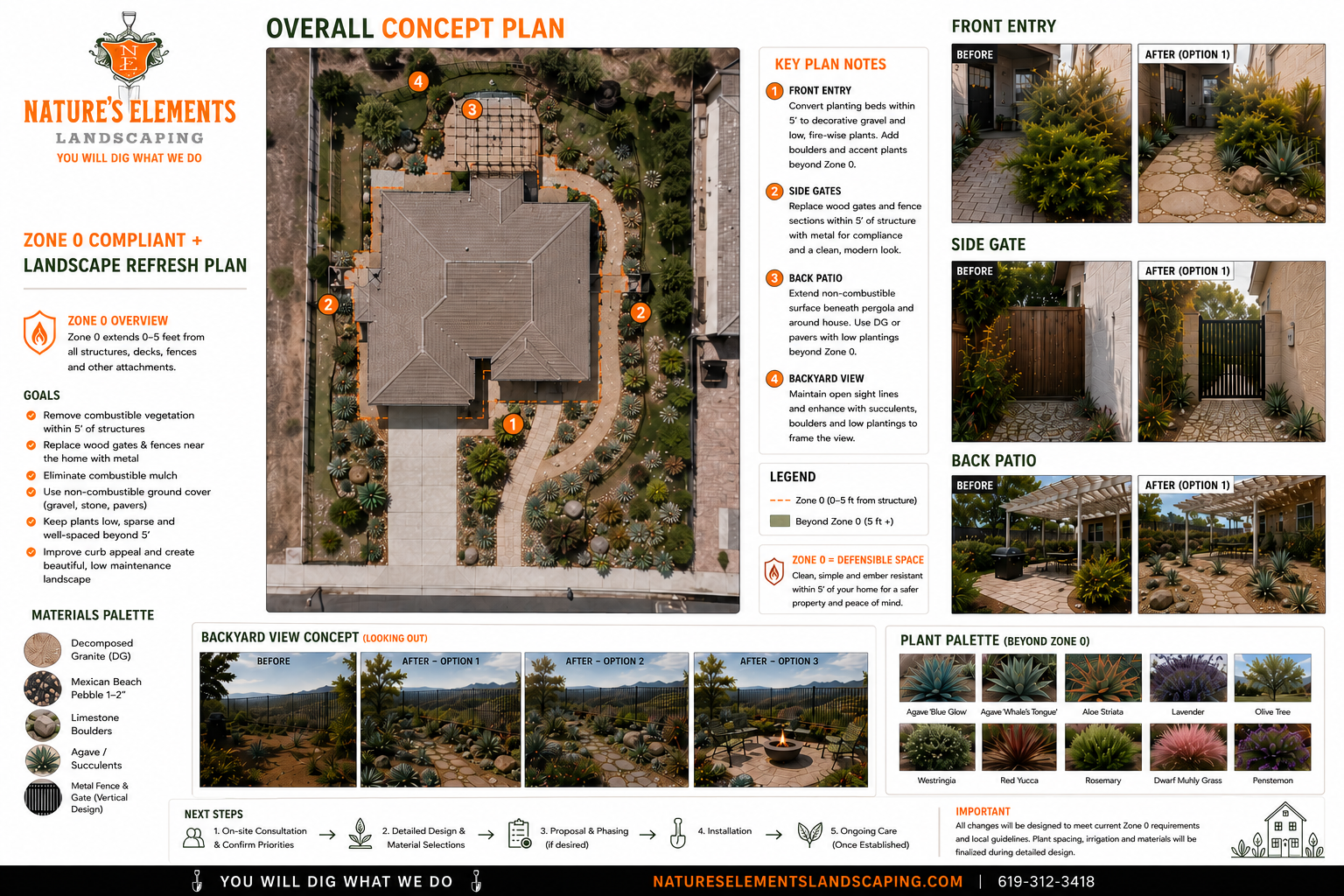 ZONE 0 LANDSCAPING IN SAN DIEGO REQUIREMENTS, DESIGN IDEAS &amp; COMPLIANCE GUIDE