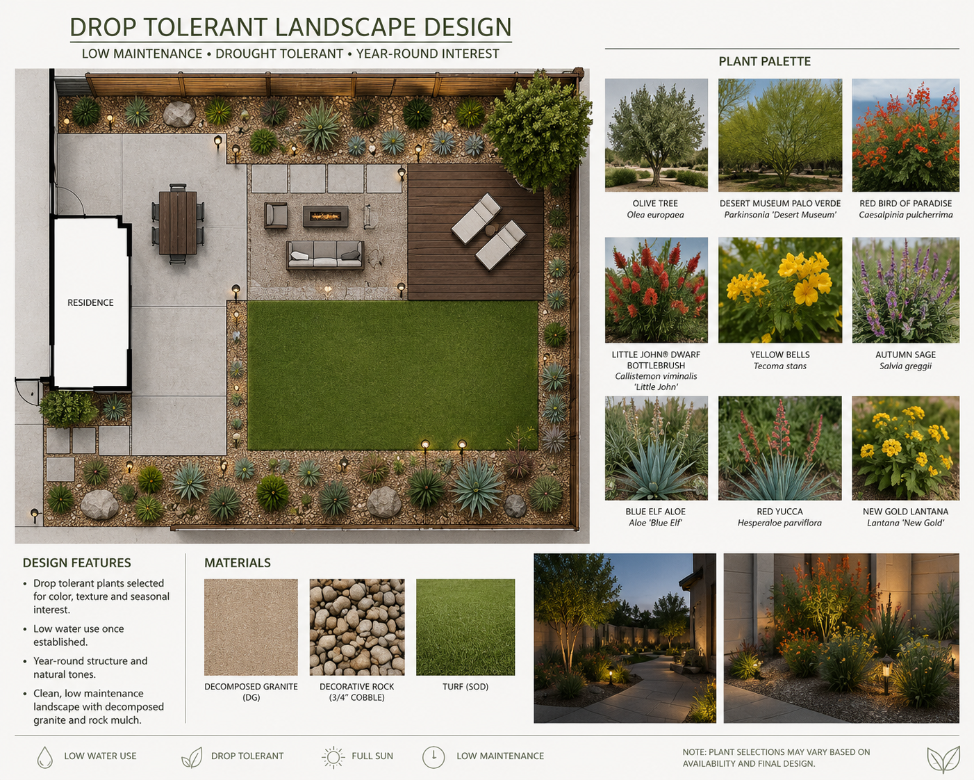 A landscape design plan titled 'Drop Tolerant Landscape Design' showing a backyard layout with a Residence, seating area, and garden bed. The plan includes a plant palette with images and names of various drought-tolerant plants, materials used like decomposed granite, decorative rock, and turf, and notes on design features emphasizing low maintenance, drought tolerance, and year-round interest.