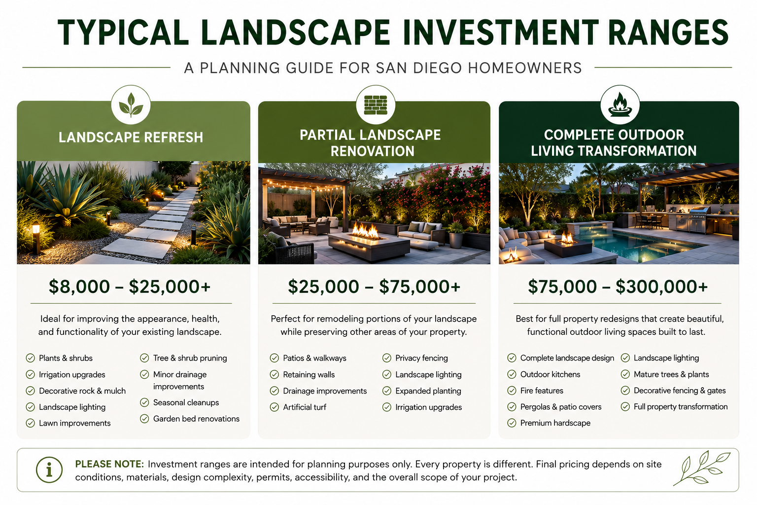 Landscape renovation investment guide and pricing comparison chart