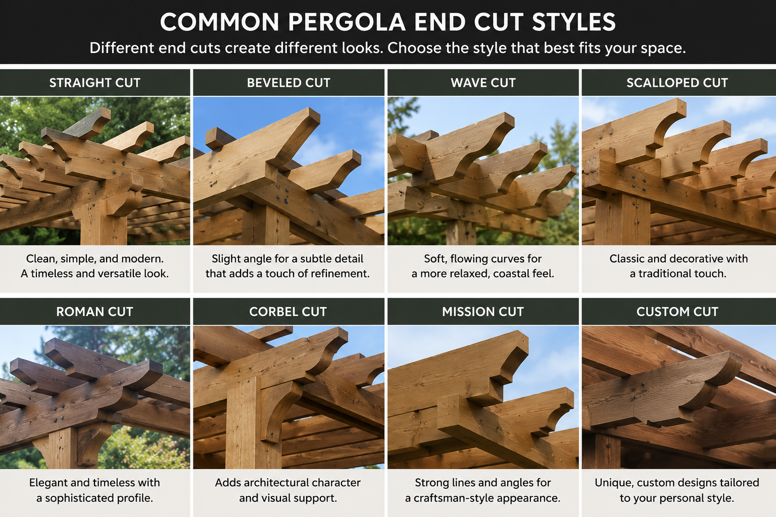 A chart showing different styles of pergola end cuts, including straight, beveled, wave, scalloped, Roman, corbel, mission, and custom cuts, with descriptions of each style's appearance and aesthetic appeal.