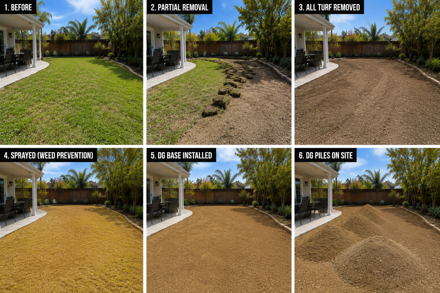 Artificial turf installation process showing lawn removal, base preparation, weed barrier installation, decomposed granite preparation, and final turf installation.