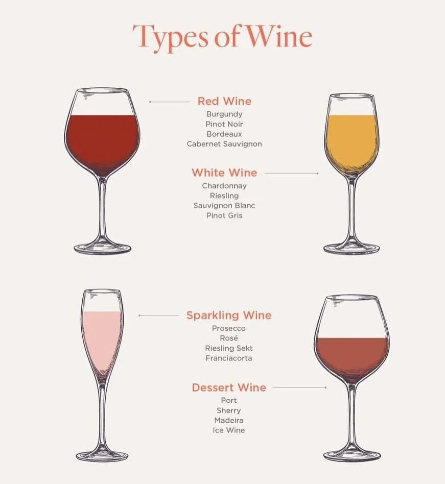 Sadly, wine triggers my migraines but it&rsquo;s National Wine Day so I&rsquo;m celebrating from the sidelines! Tell me what is your favourite. #nationalwineday #winewinewine #redwine #whitewine