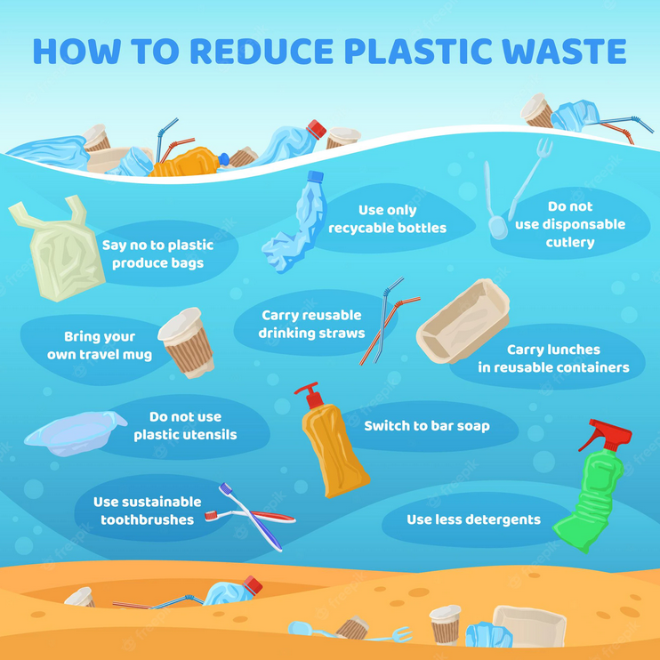 10 Easy Ways To Fight Ocean Plastic Pollution Everyday Tips To 10 Easy Ways To Fight Ocean Plastic Pollution Everyday Tips To