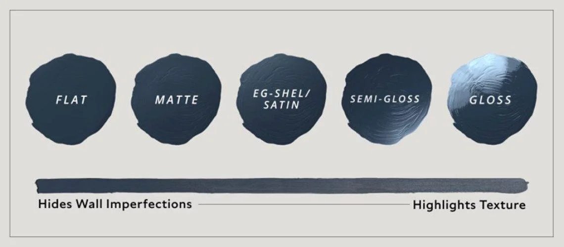 Choosing the Right Paint Sheen for Your Home