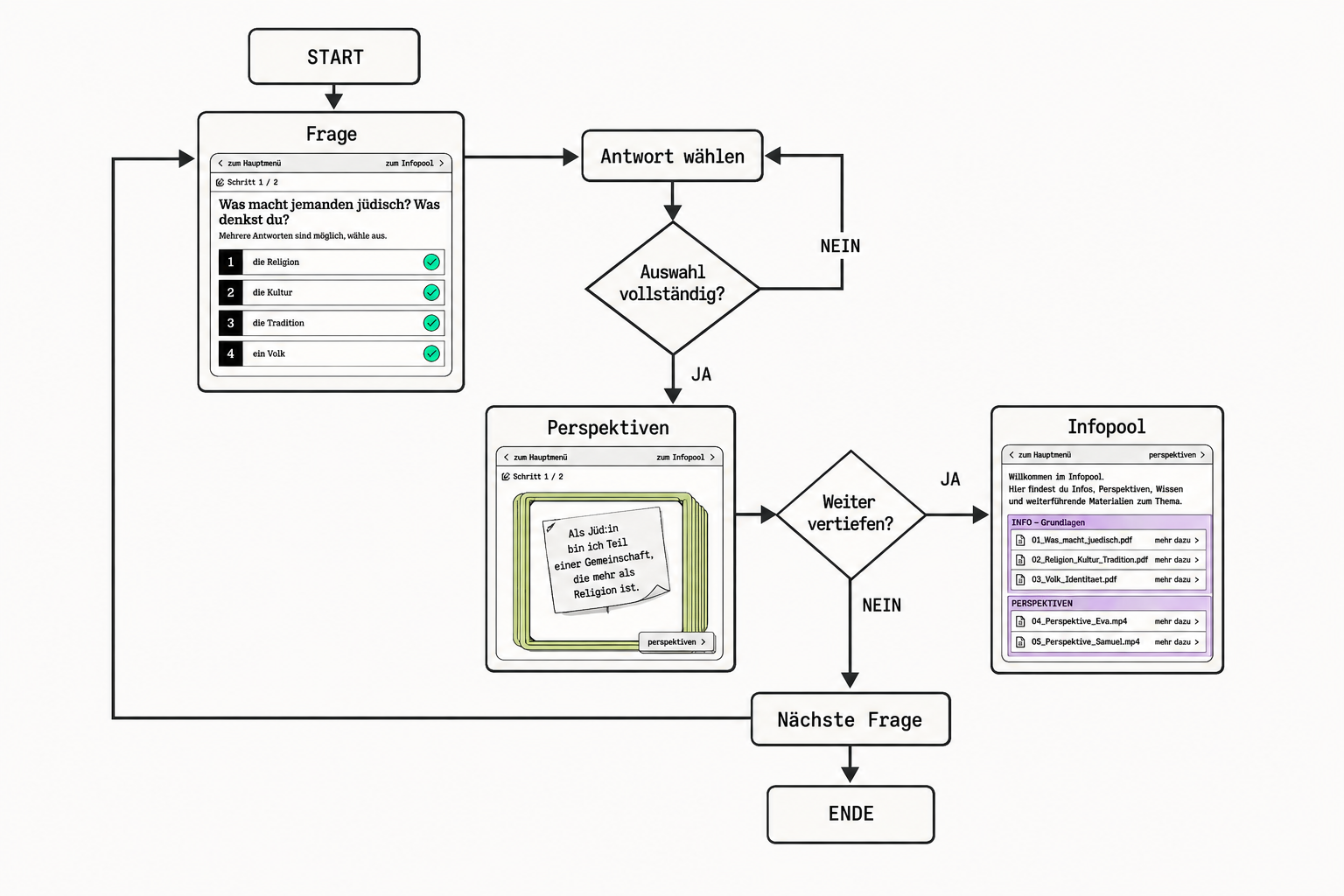 „Wusstest du schon …?“ – Interaktive Bildungs-Web-App 