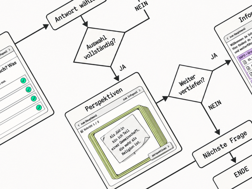 „Wusstest du schon …?“ – Interaktive Bildungs-Web-App 