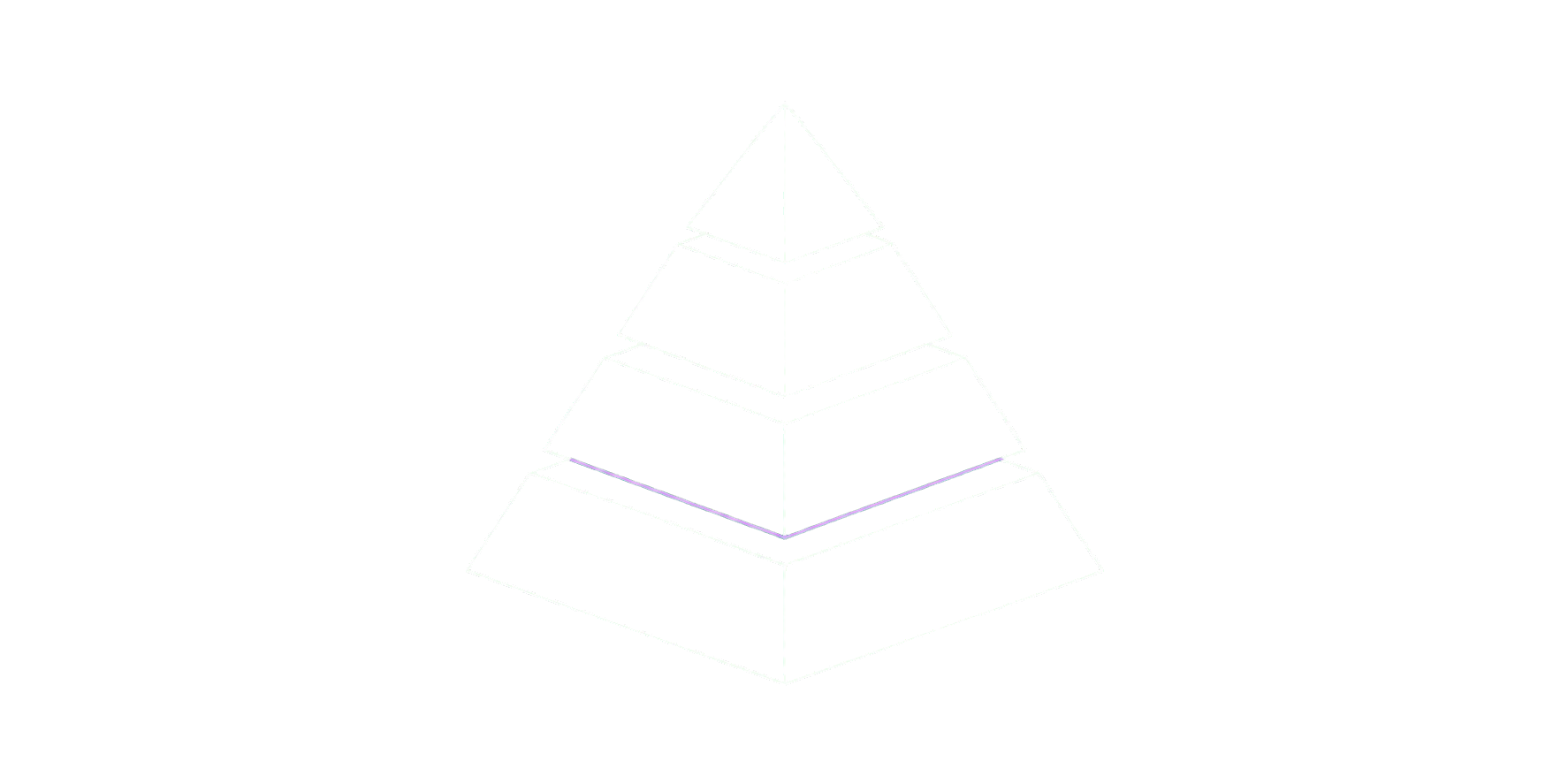 Vom Feature Request zum verlässlichen Release