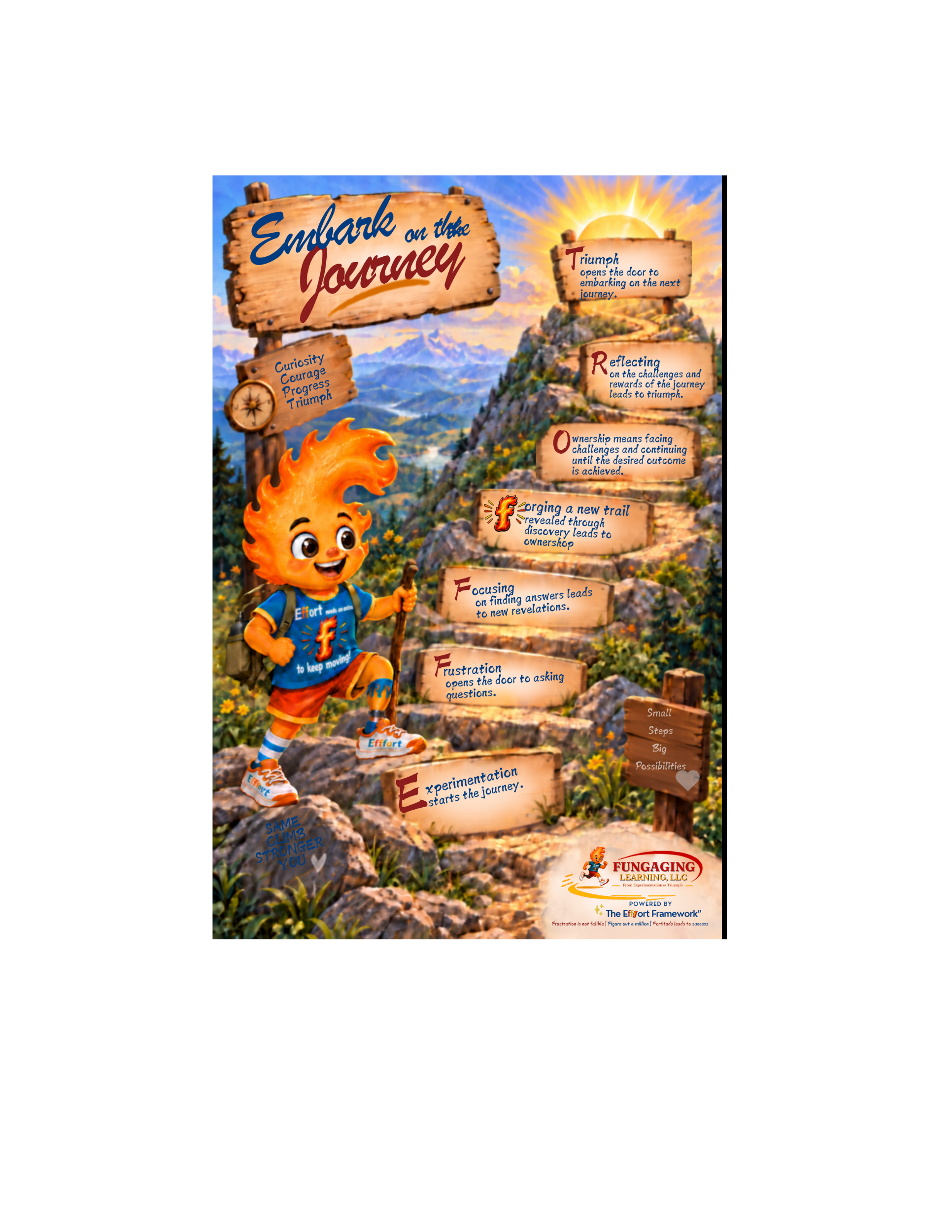 Embark on the Journey Educational Adventure Poster