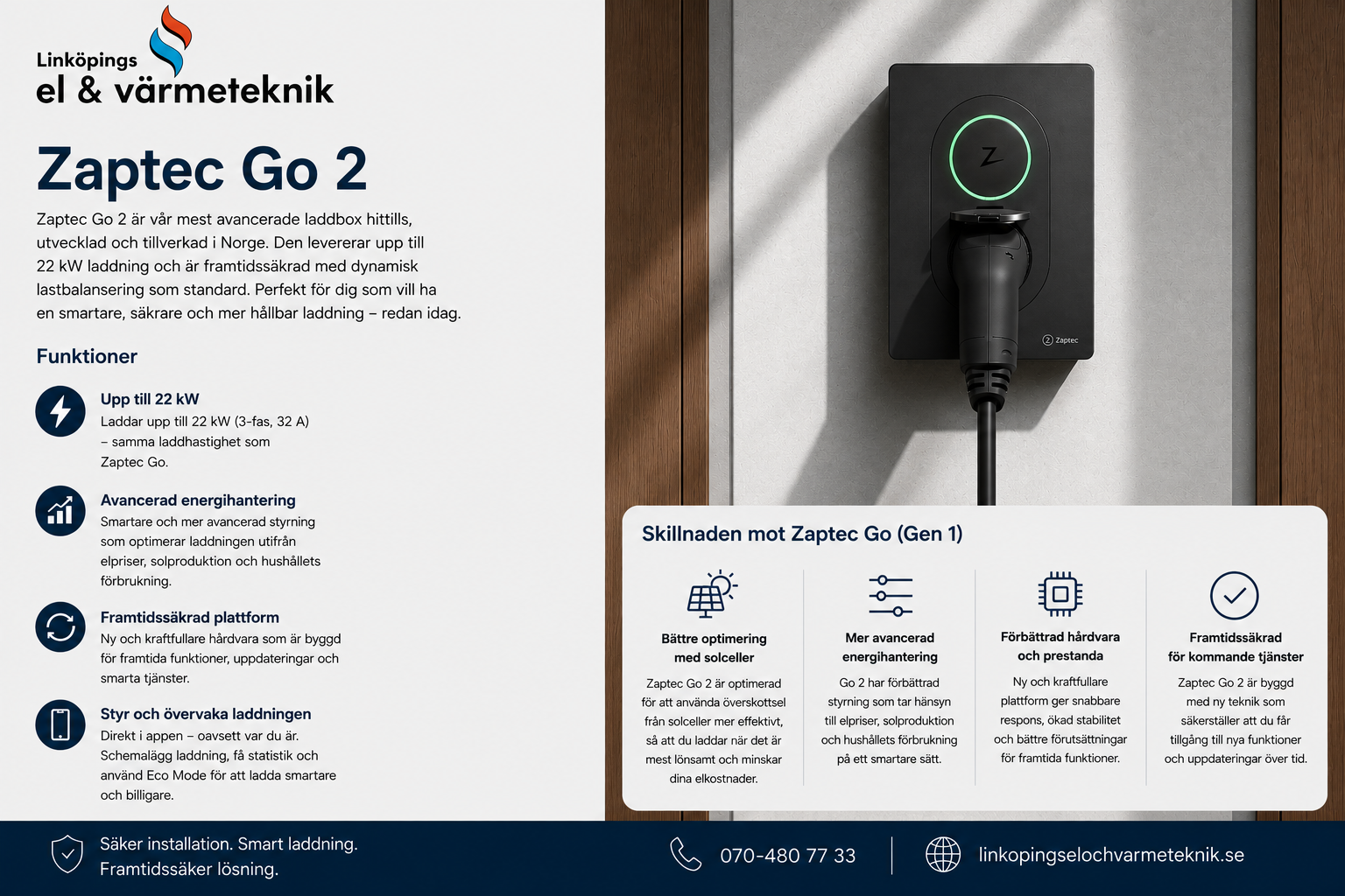 Informational broschyr om Zaptec Go 2 laddbox, med text och ikonografi som beskriver funktioner som upp till 22 kW laddning, avancerad energihantering, framtidssäkrad plattform och möjlighet att styra och övervaka laddningen. Bilden visar en Zaptec Go 2 laddare kopplad till ett eluttag på en vägg.