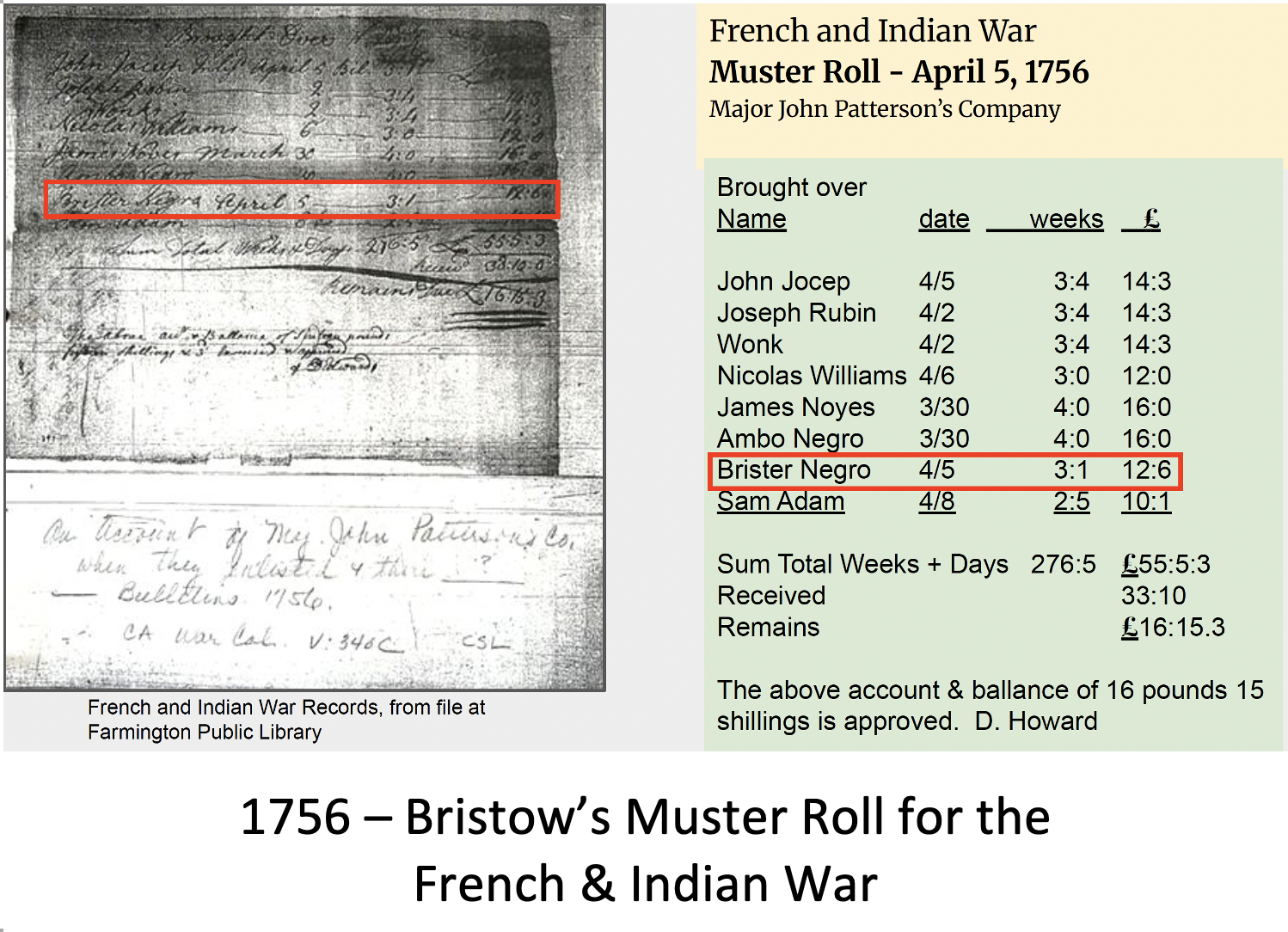 1756 Bristow’s French Indian War Muster Roll.png