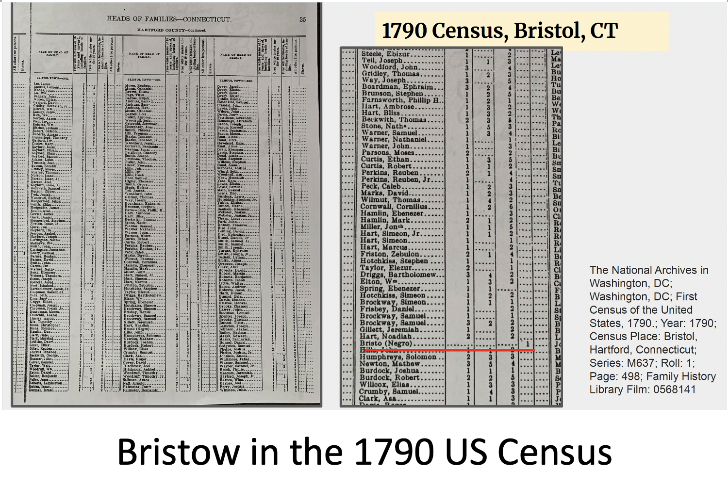 1790 Bristow in the US Census.png