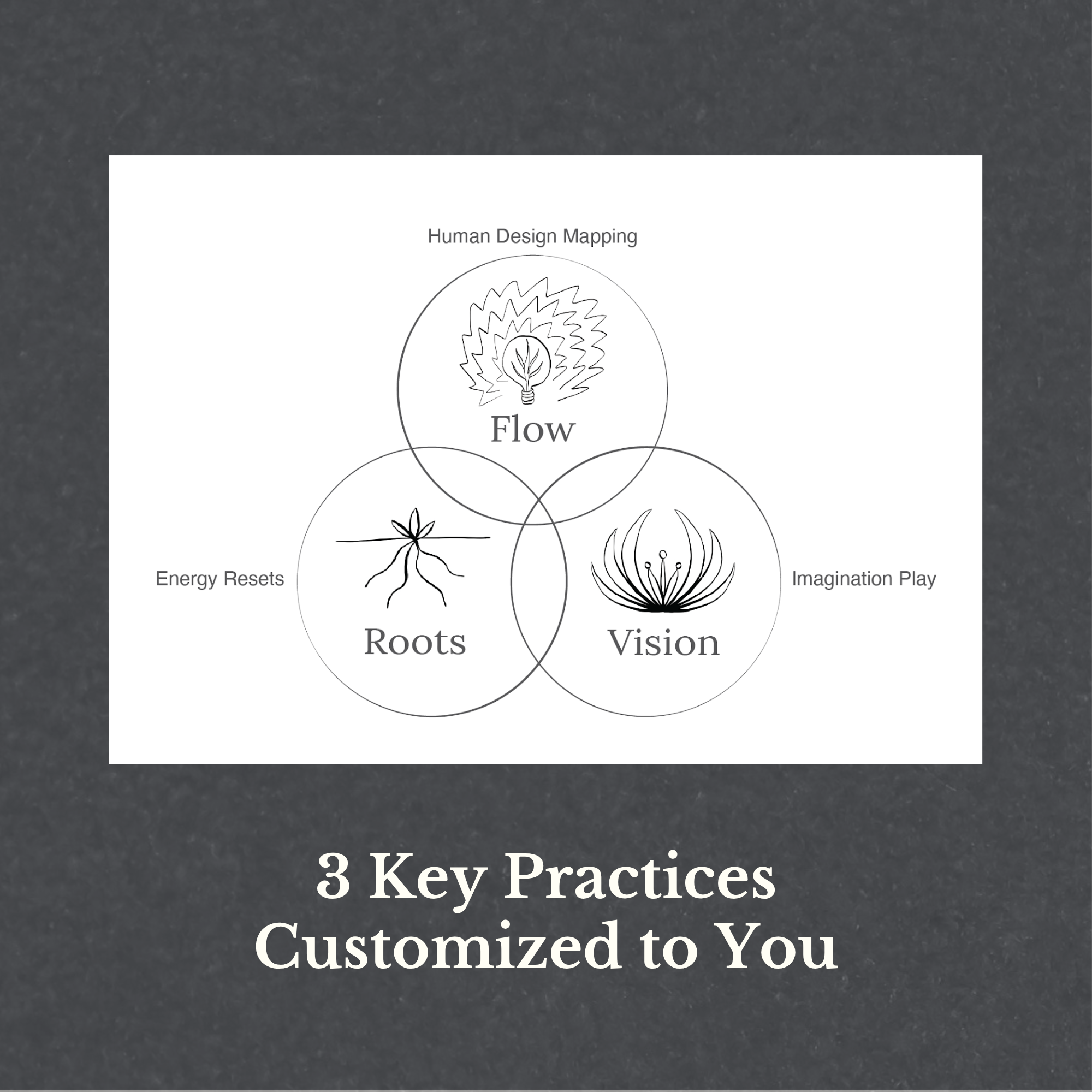3TIW Tricia Edwards human design creativity nervous system vagal nerve toning somatics.png
