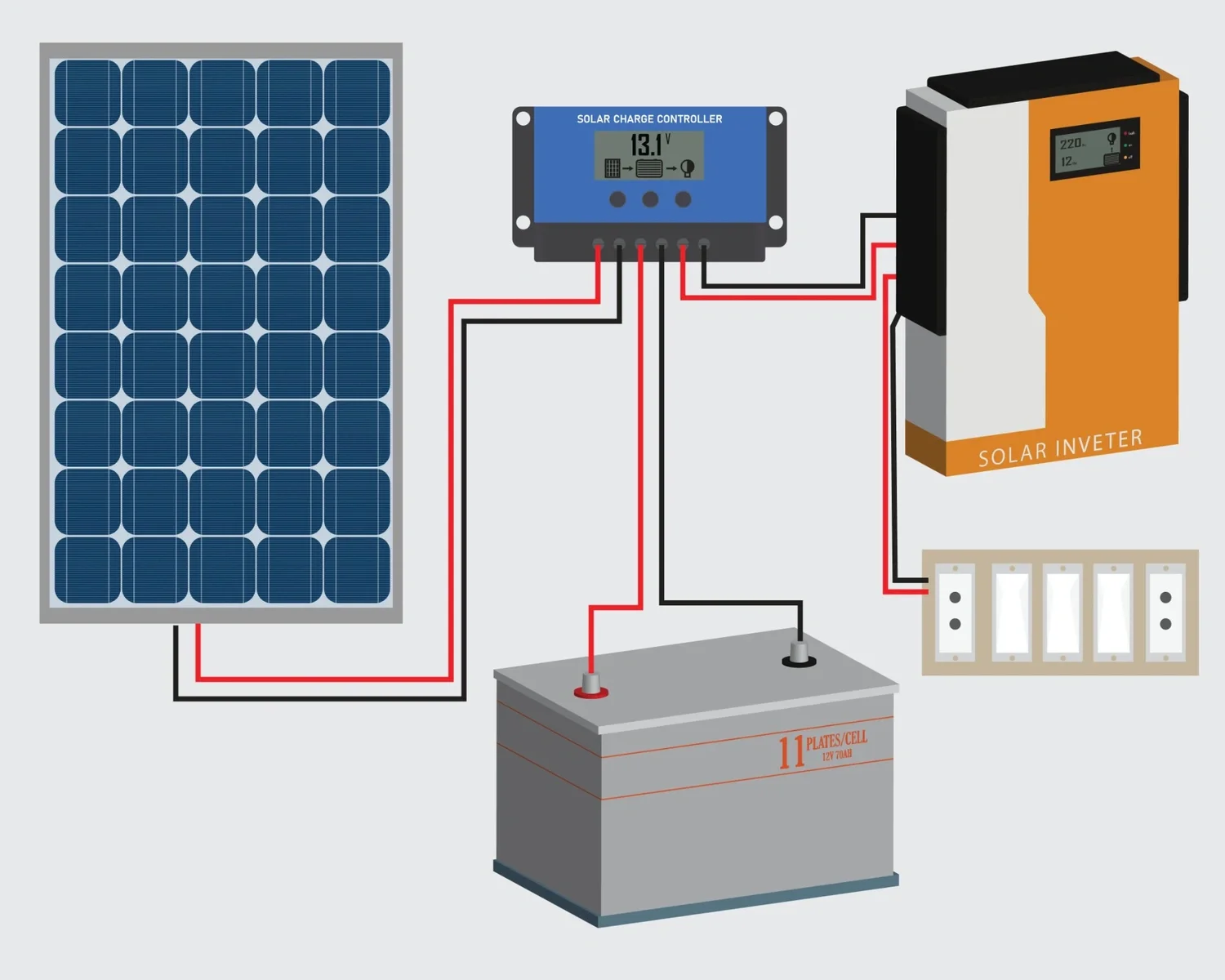 Understanding Home Backup Battery Systems