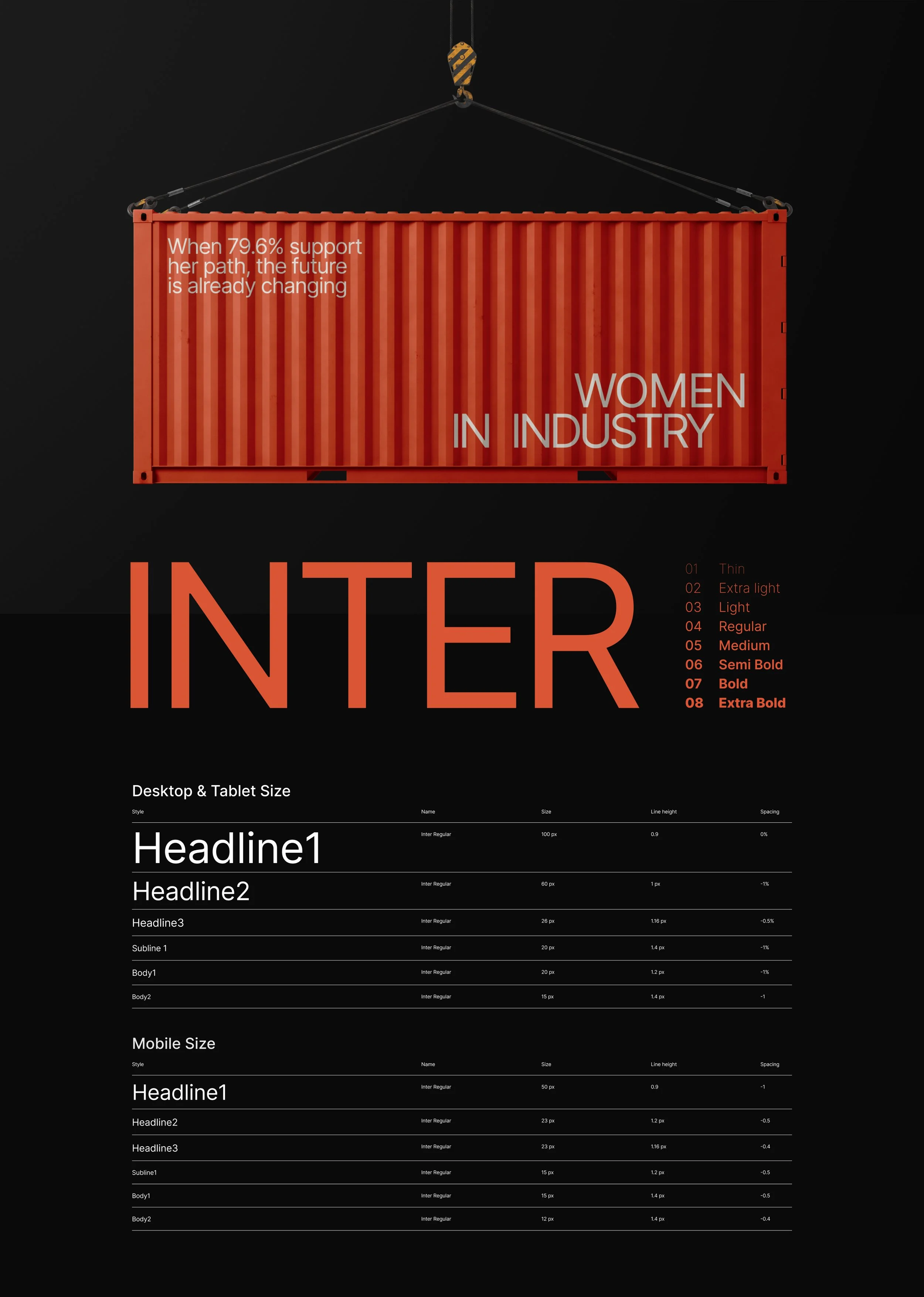 A red shipping container hanging from a crane against a black background. The container has white text that reads: 'When 79.6% support her path, the future is already changing' and 'Women in Industry'. There are design elements and style options related to typography sizes on the image.