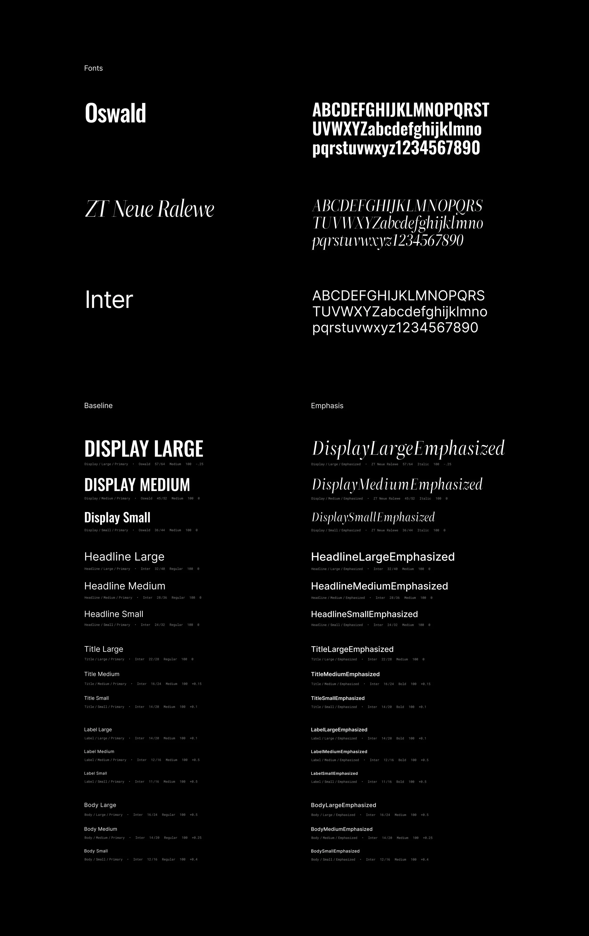 Typography style guide showcasing various fonts, sizes, weights, and emphases on a black background with white text.