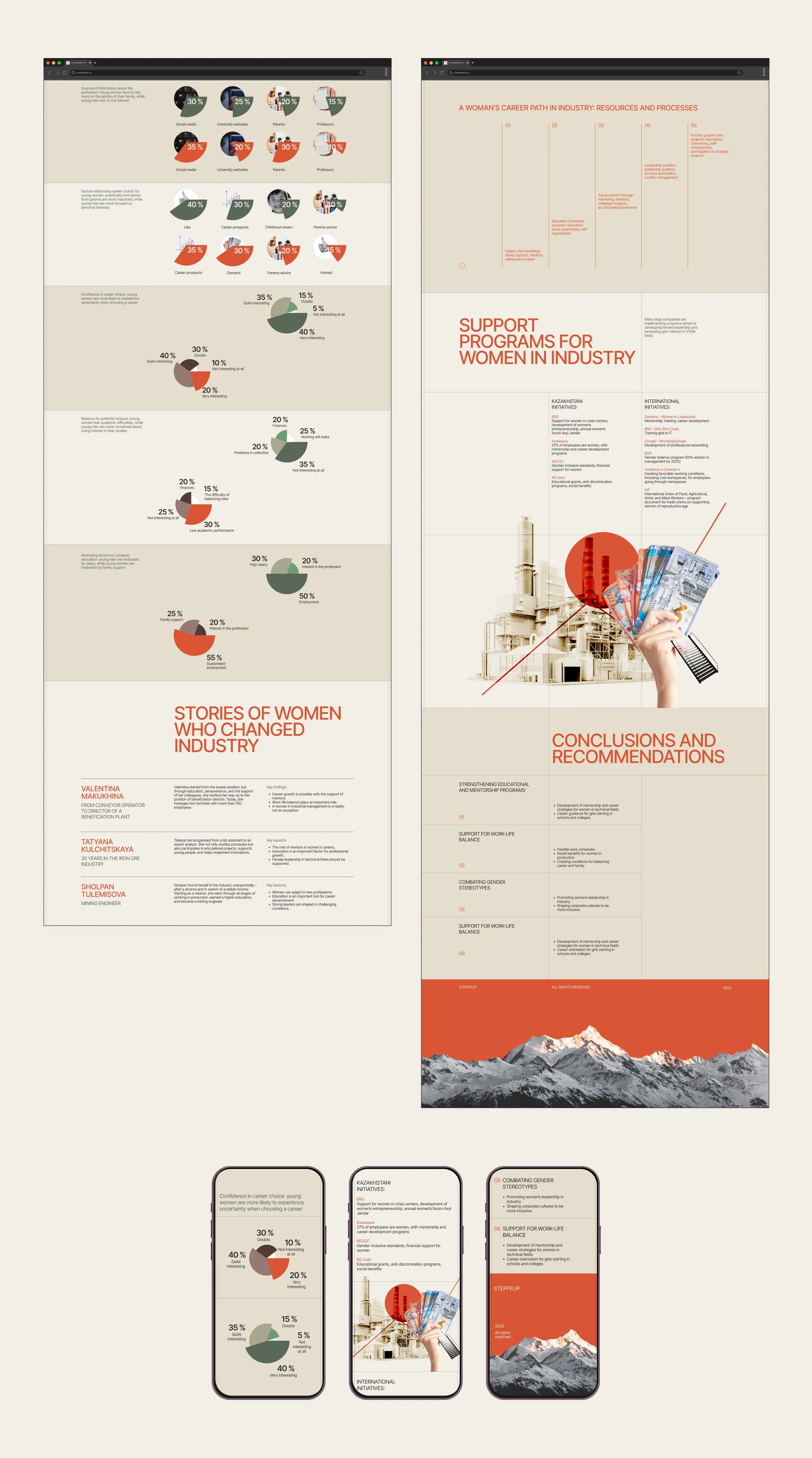 A detailed infographic with multiple sections on supporting women in industry, including charts, key points, stories of women who changed industry, and logos of organizations from Kazakhstan and international initiatives. It features a factory background and mountainous landscape at the bottom.